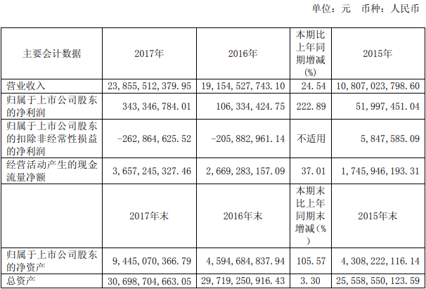 【一周热点】中国首批32层3d nand年内量产;长电科技去年净利为何暴增？