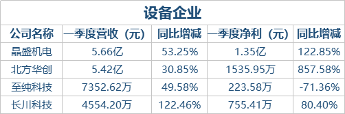 国内半导体上市公司2018年一季报盘点